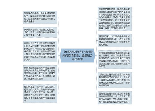 《传染病防治法》针对传染病疫情报告、通报和公布的要求