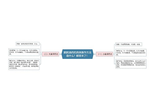 膀胱滴药的具体操作方法是什么？解答来了！