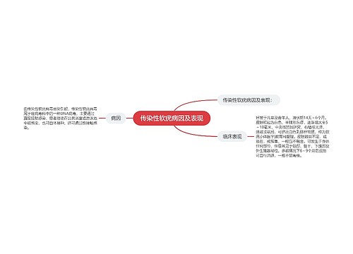 传染性软疣病因及表现