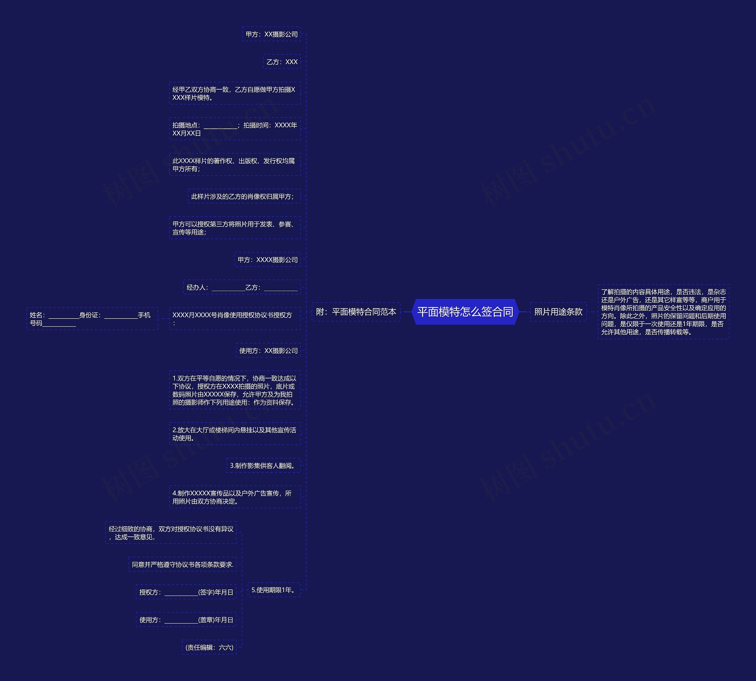 平面模特怎么签合同 平面模特怎么签合同