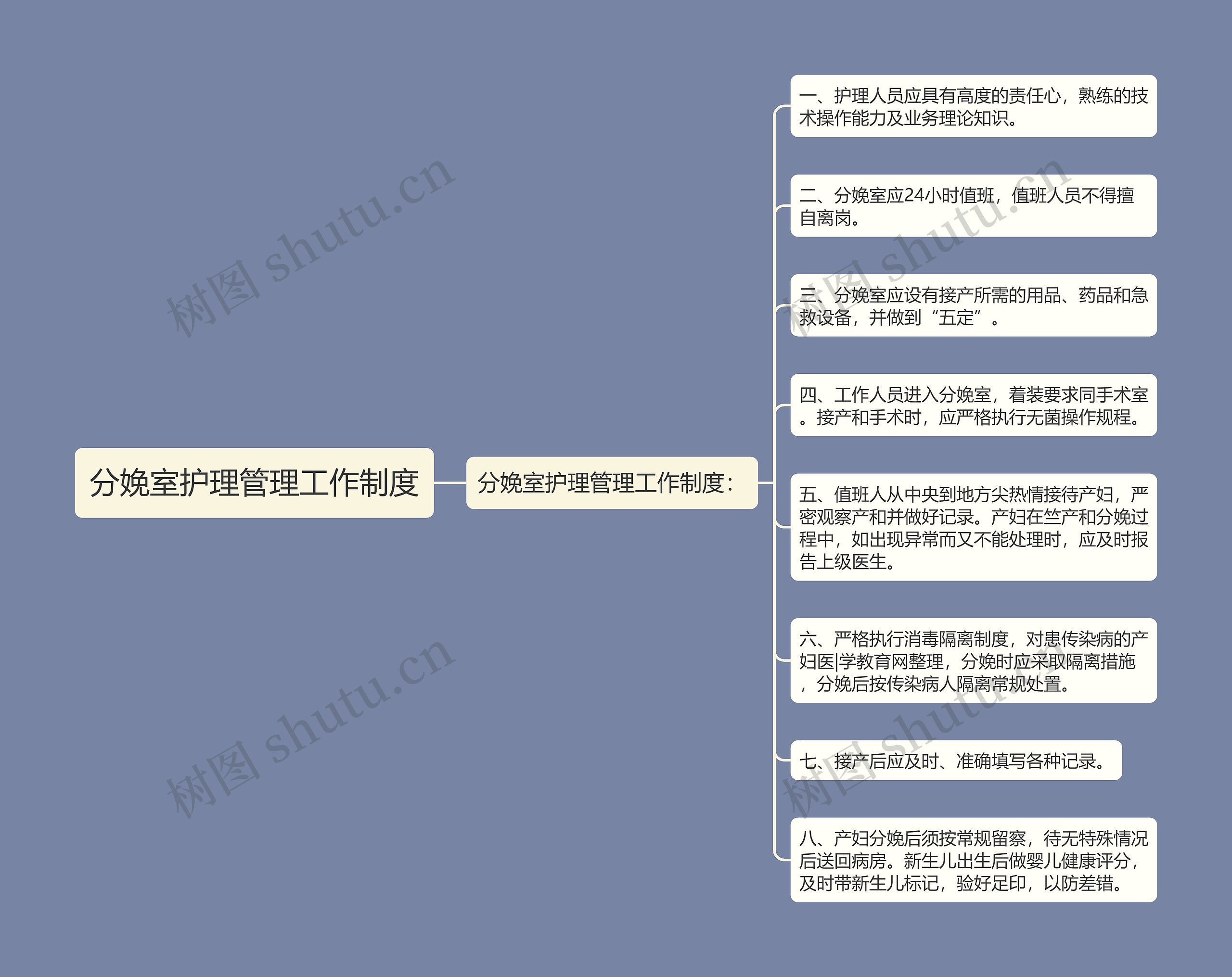 分娩室护理管理工作制度