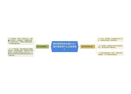 骨折的特有体征是什么？骨折患者有什么全身表现？