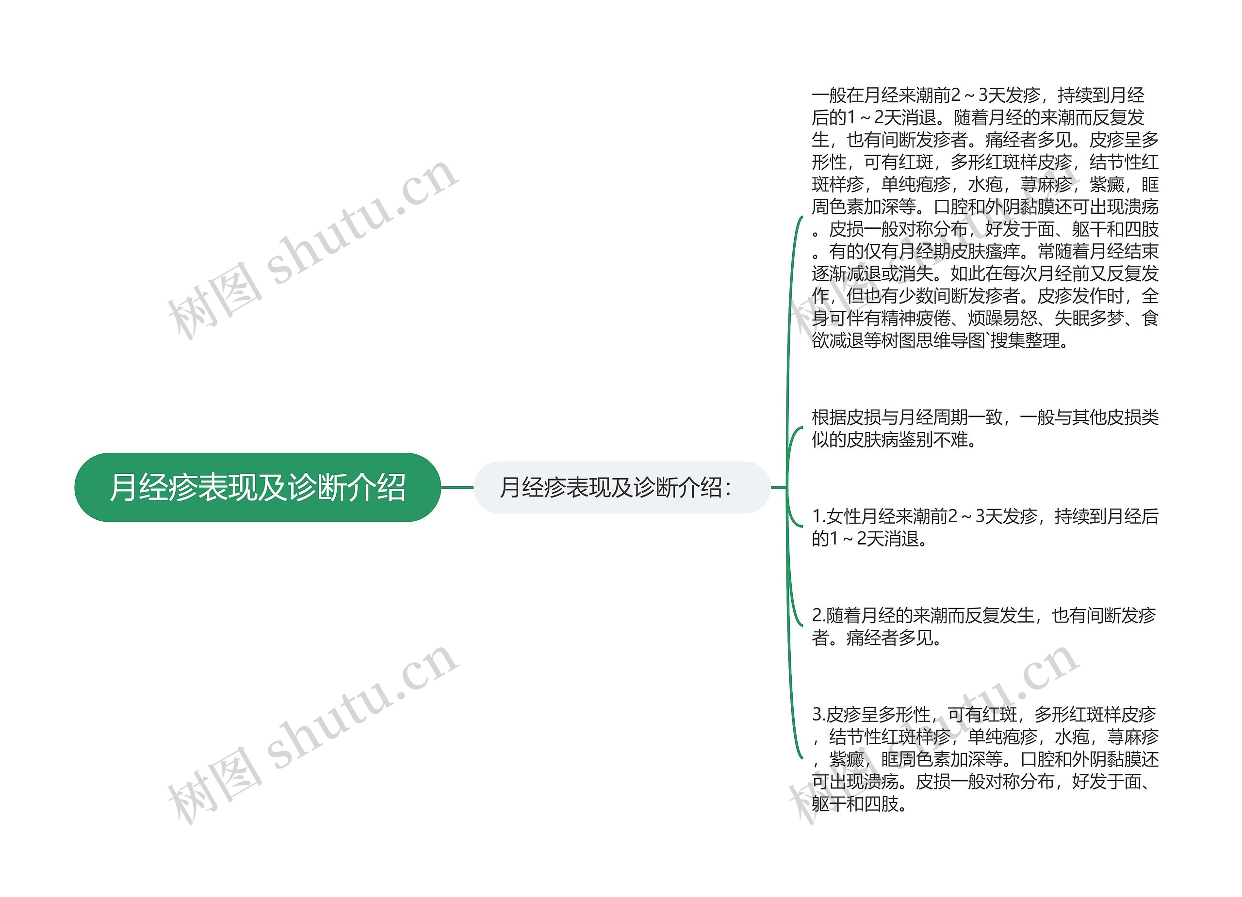 月经疹表现及诊断介绍 月经疹表现及诊断介绍