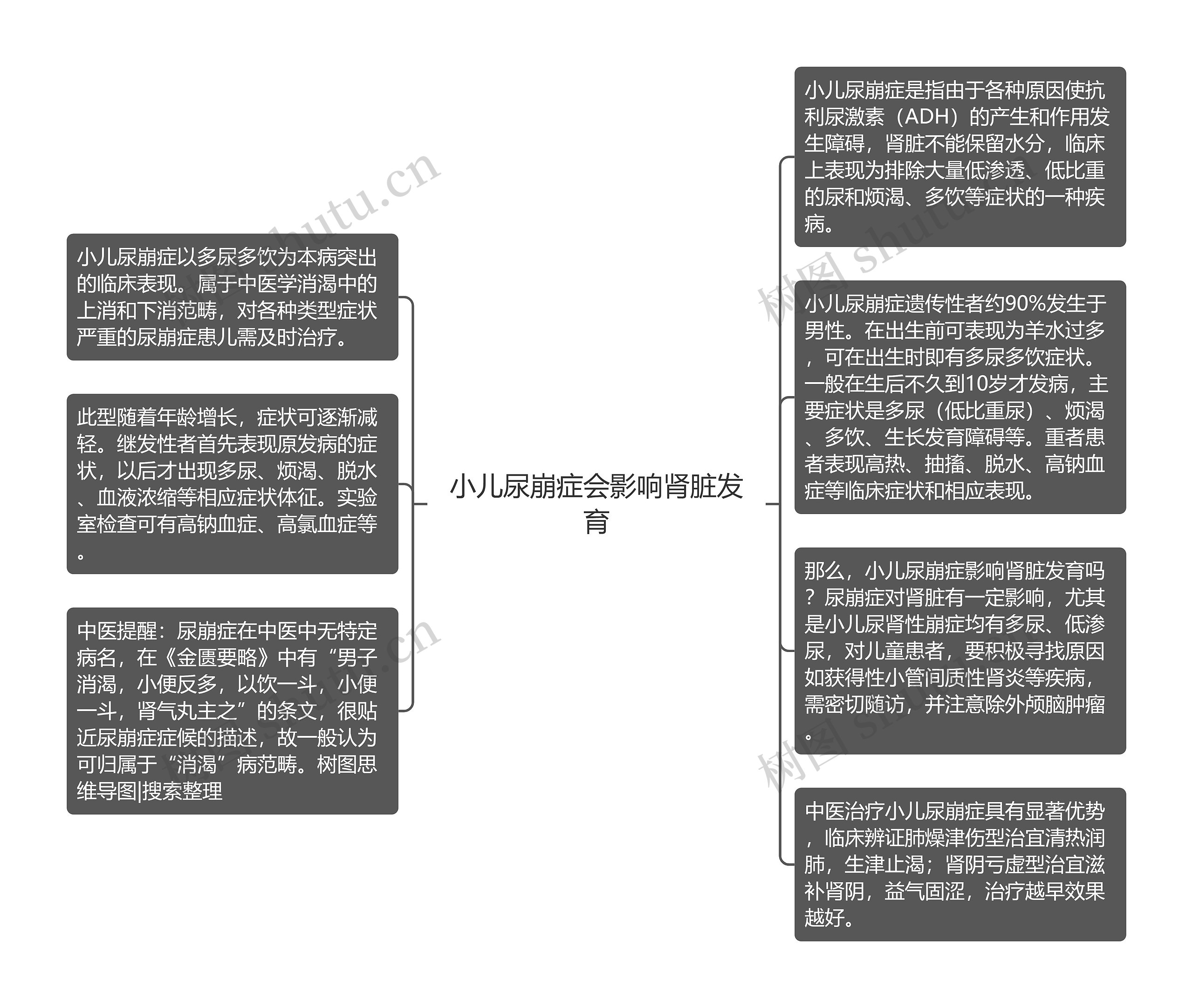 小儿尿崩症会影响肾脏发育