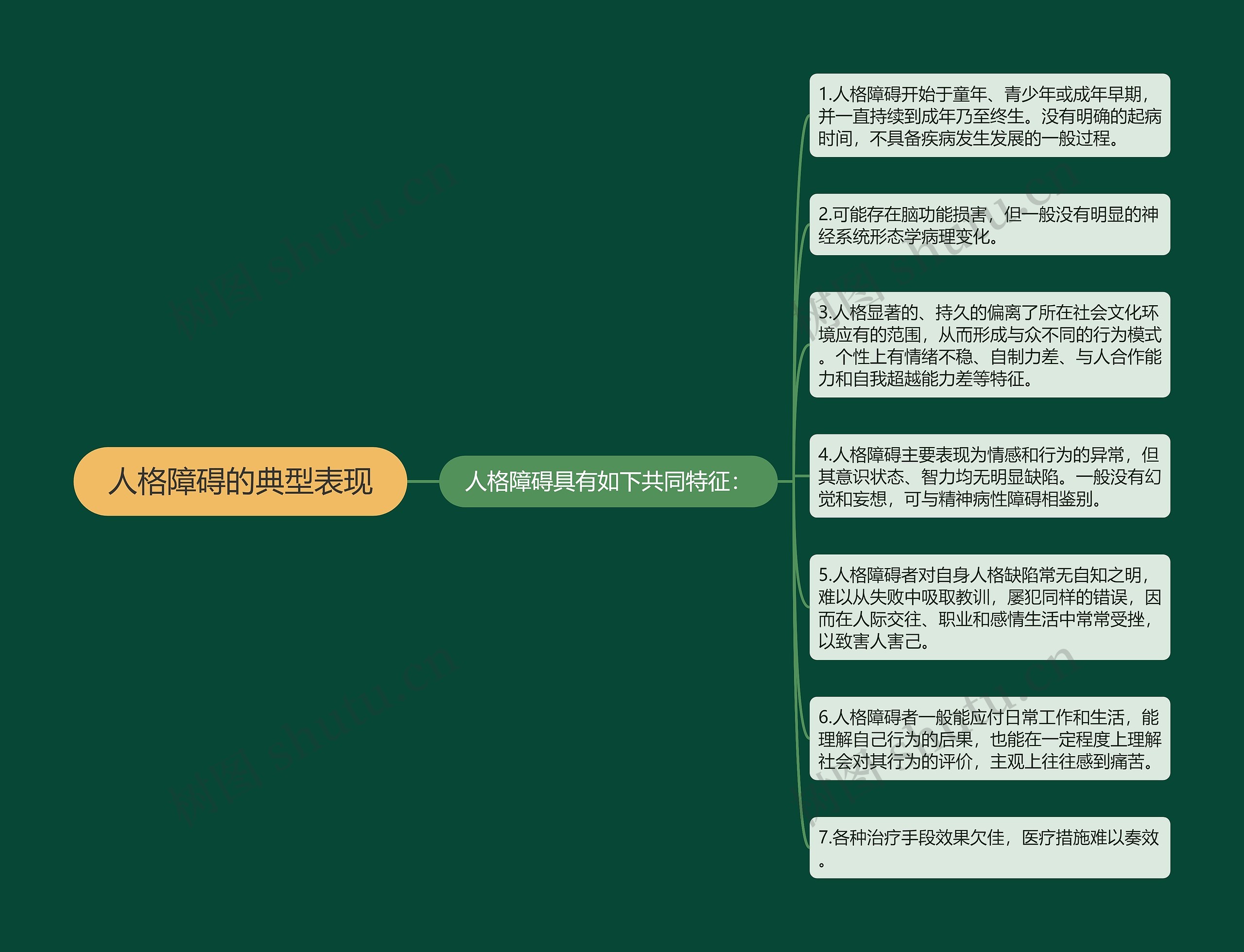 人格障碍的典型表现