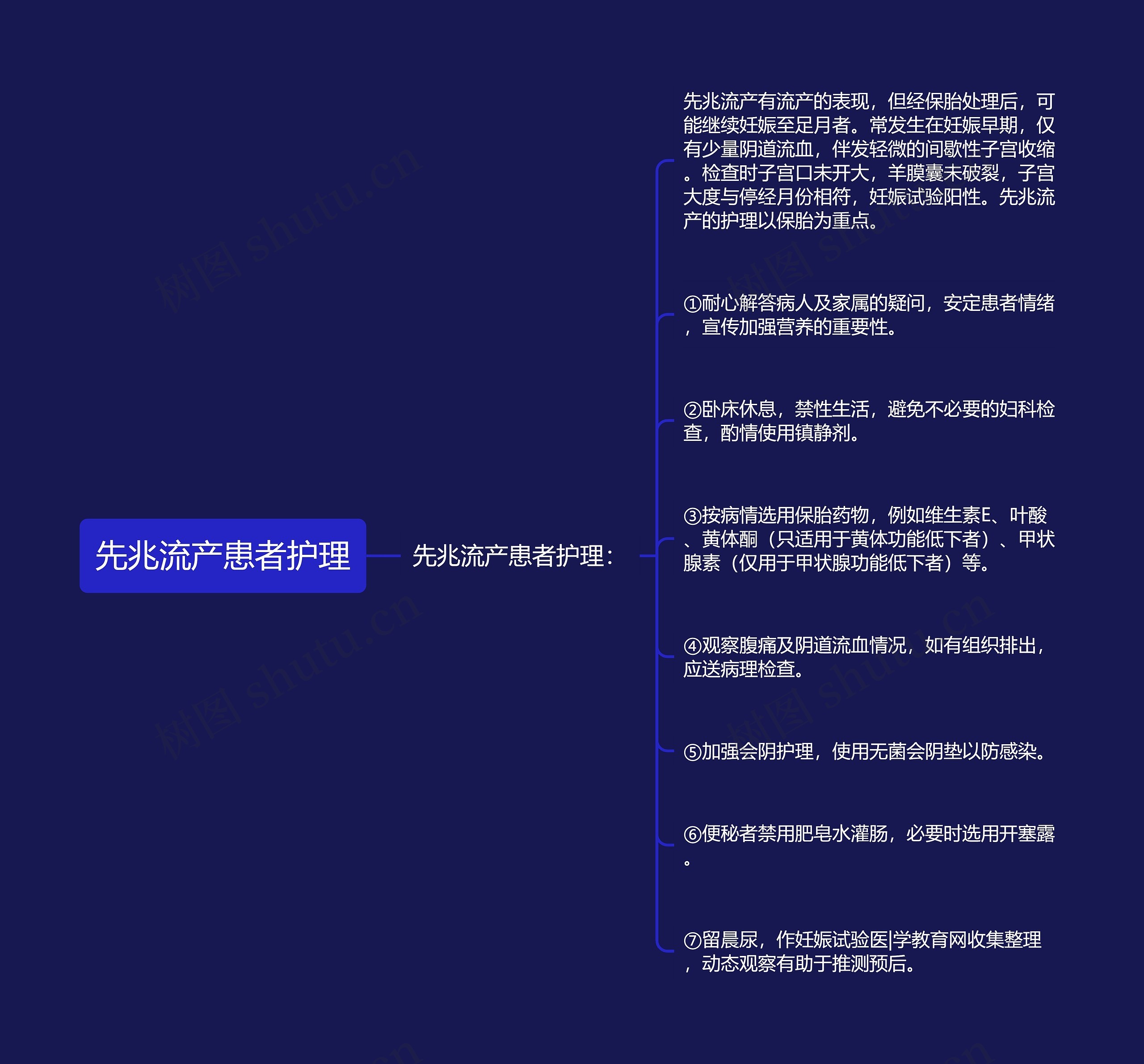 先兆流产患者护理 先兆流产患者护理