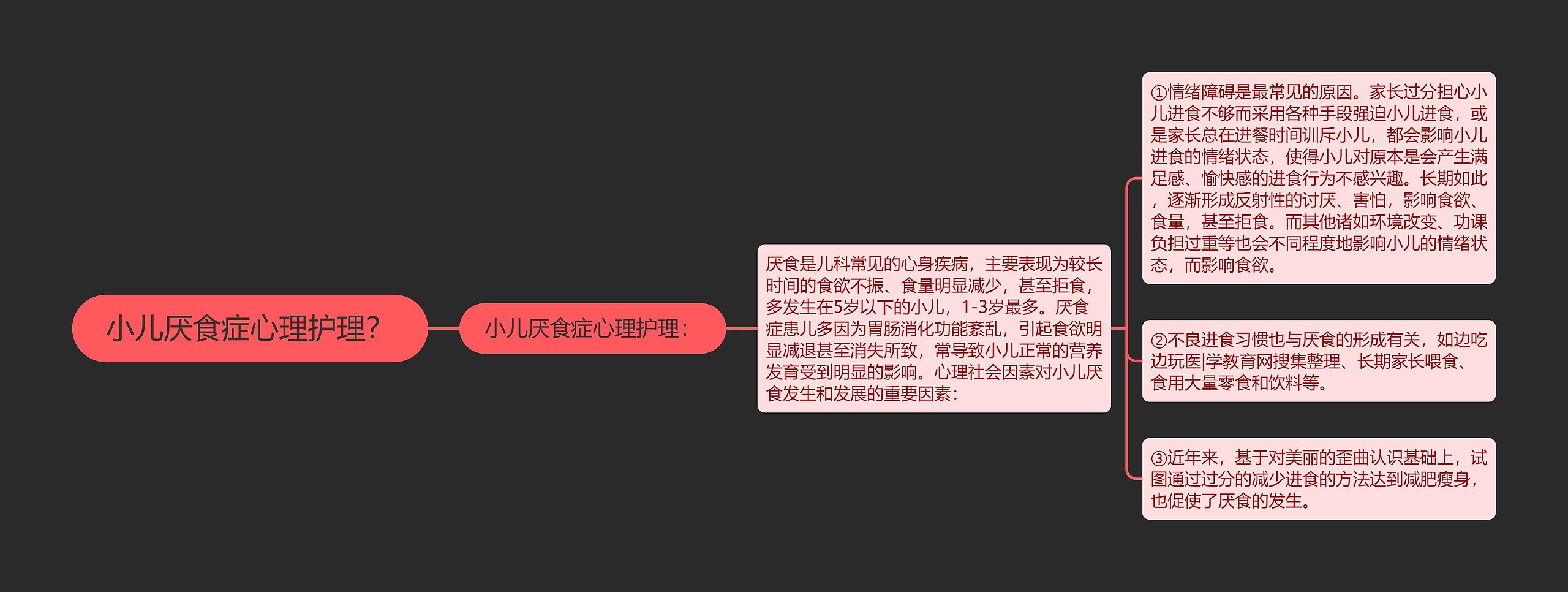 小儿厌食症心理护理? 小儿厌食症心理护理?