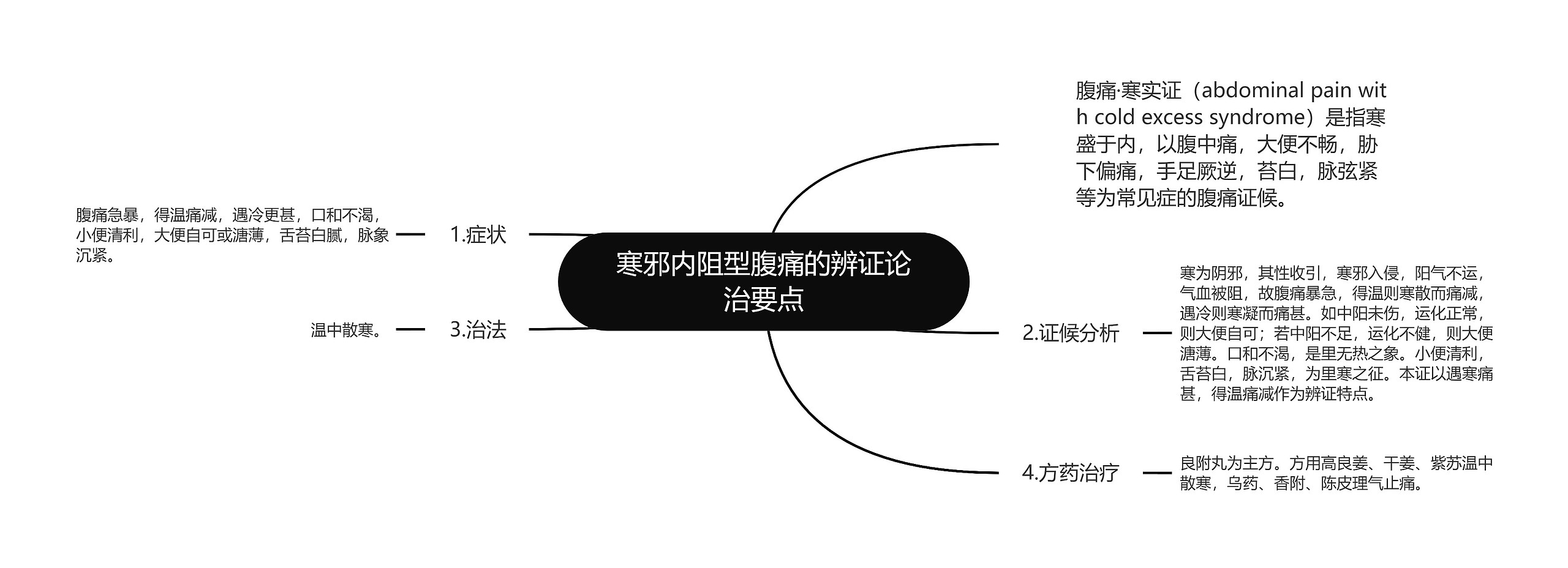 寒邪内阻型腹痛的辨证论治要点