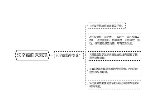 沃辛瘤临床表现