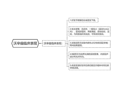 沃辛瘤临床表现