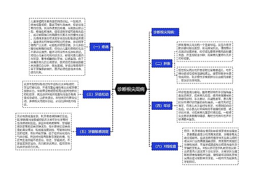 诊断根尖周病