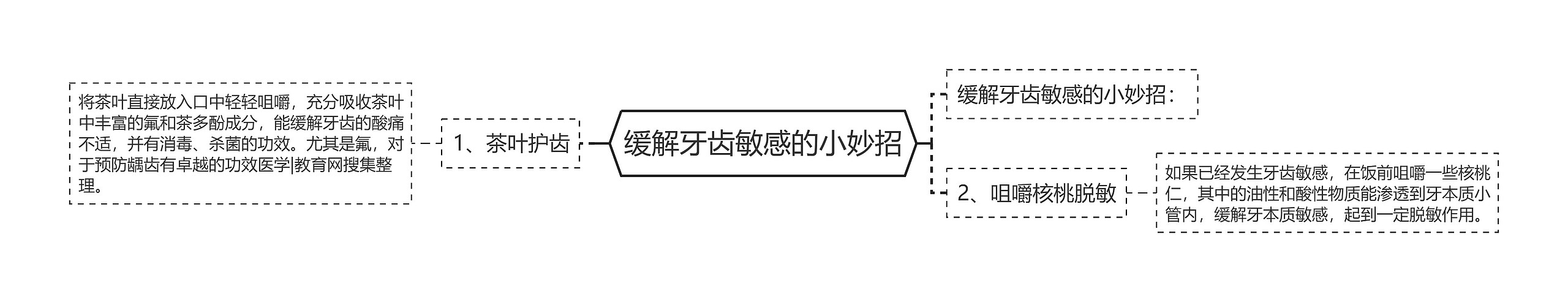 缓解牙齿敏感的小妙招思维导图高清图 缓解牙齿敏感的小妙招思维导图