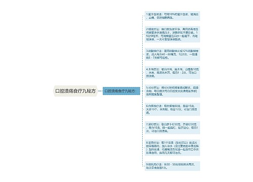 口腔溃疡食疗九秘方