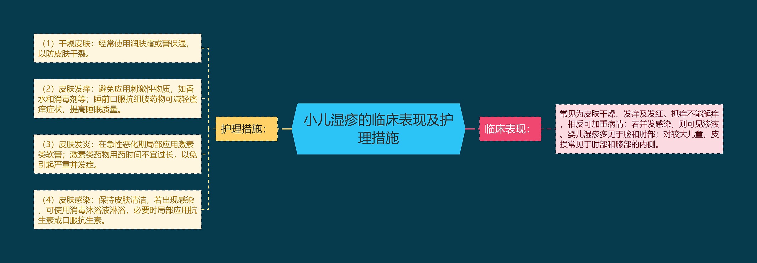 小儿湿疹的临床表现及护理措施 小儿湿疹的临床表现及护理措施
