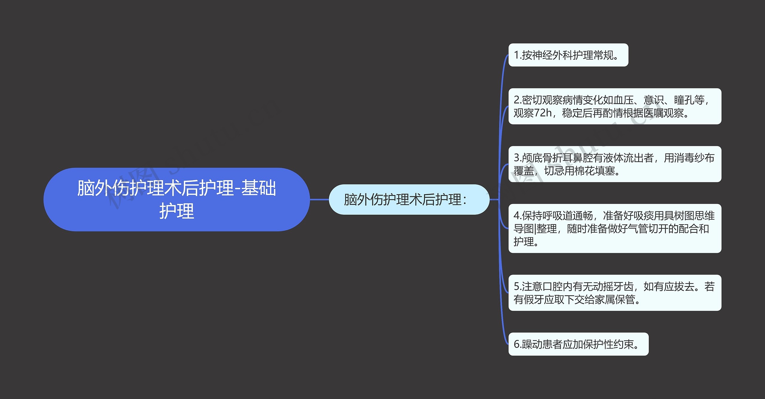 脑外伤护理术后护理-基础护理 脑外伤护理术后护理-基础护理