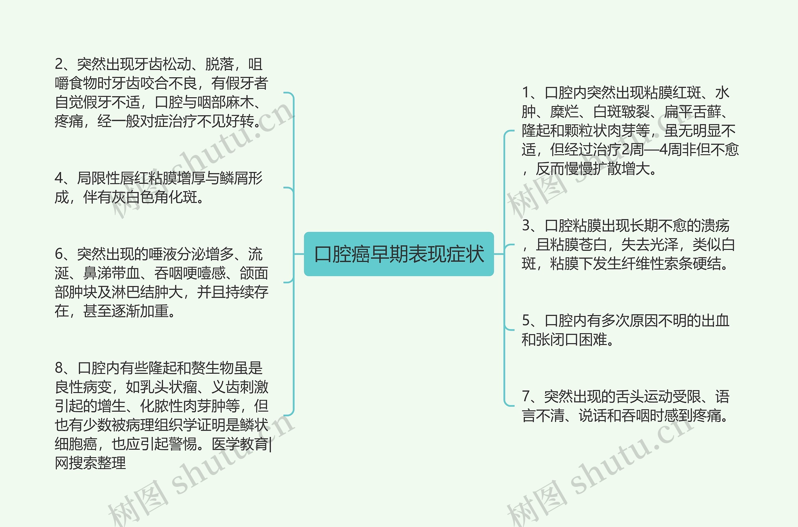 口腔癌早期表现症状