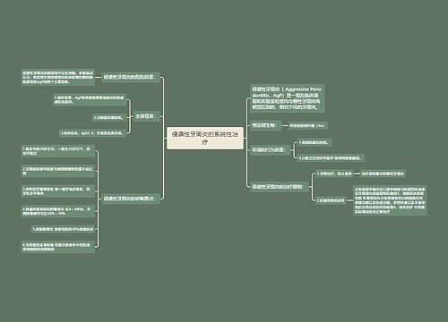 侵袭性牙周炎的系统性治疗