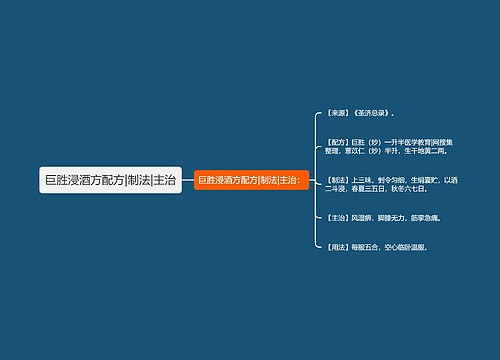 巨胜浸酒方配方|制法|主治