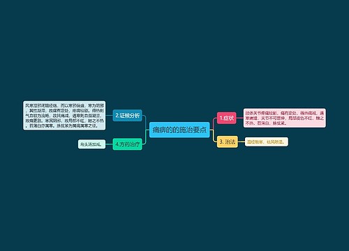 痛痹的的施治要点