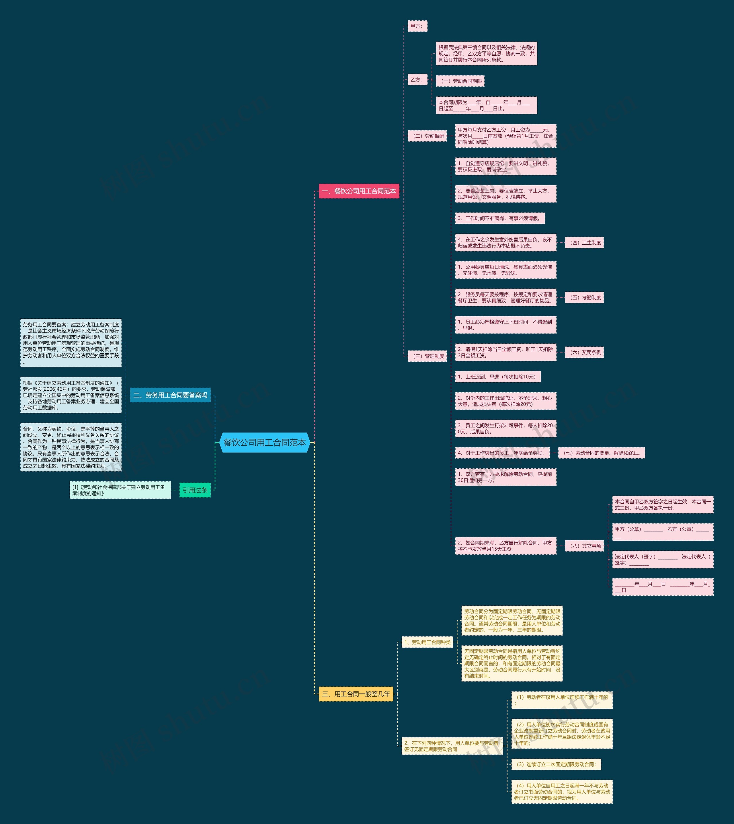 餐饮公司用工合同范本 餐饮公司用工合同范本