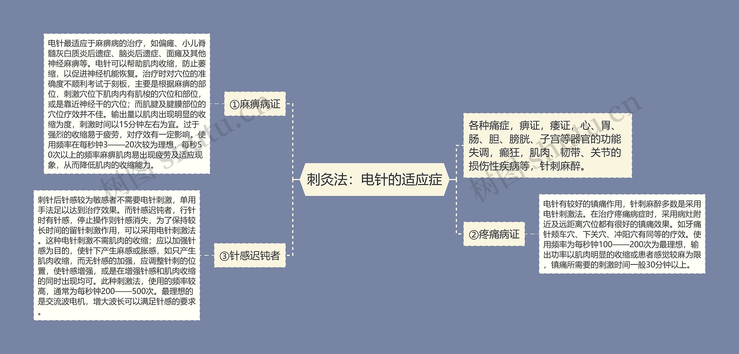 刺灸法:电针的适应症 刺灸法:电针的适应症