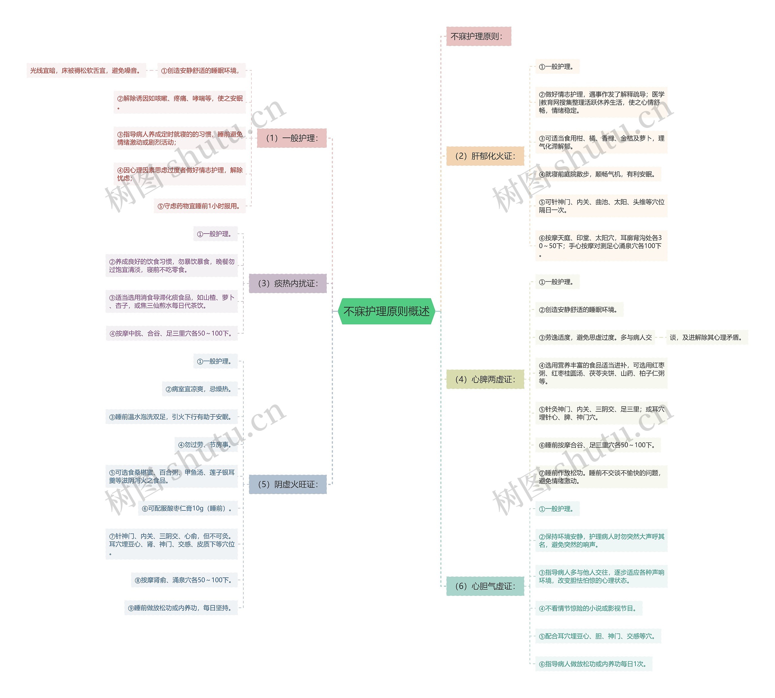 不寐护理原则概述 不寐护理原则概述