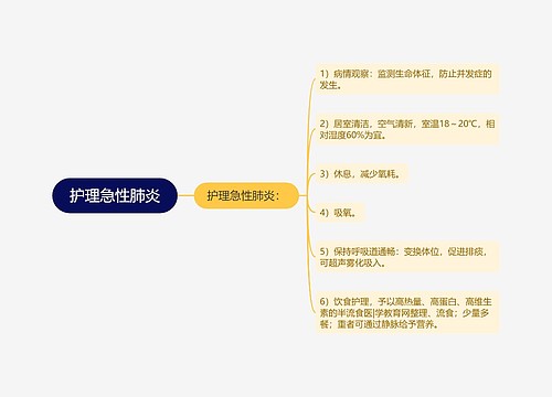 护理急性肺炎