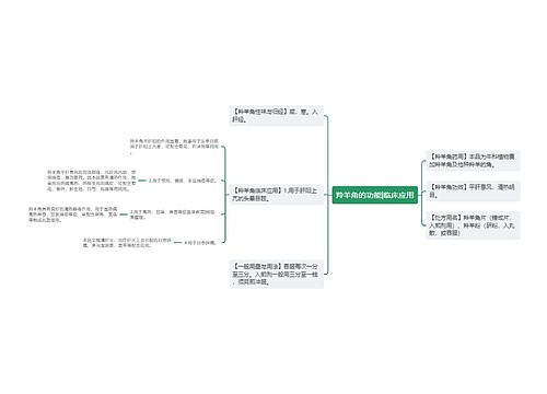 羚羊角的功能|临床应用