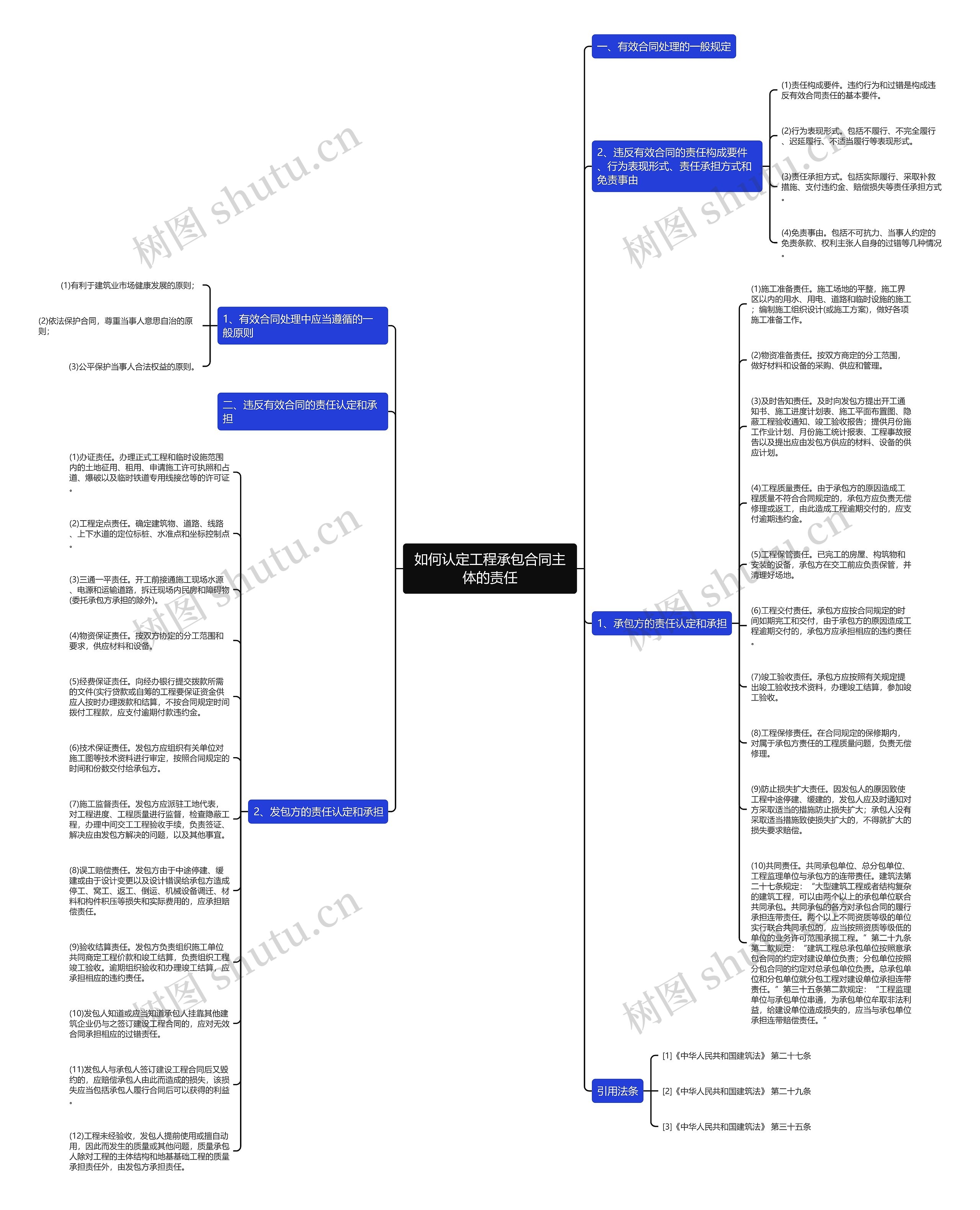 如何认定工程承包合同主体的责任思维导图