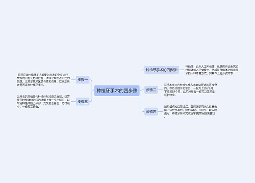 种植牙手术的四步骤