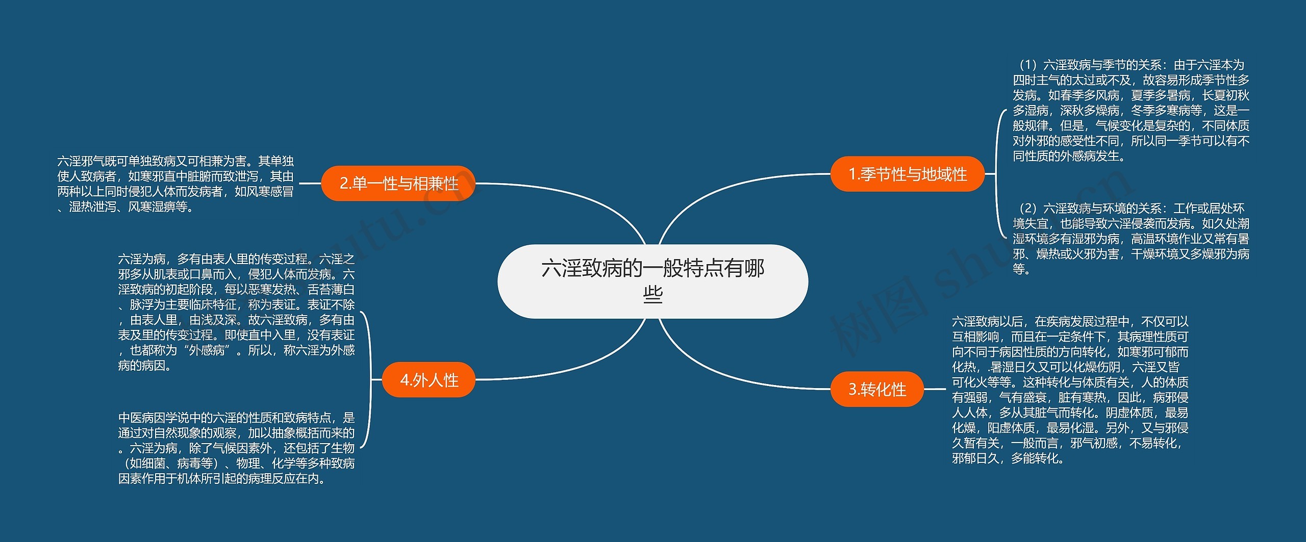 六淫致病的一般特点有哪些 六淫致病的一般特点有哪些