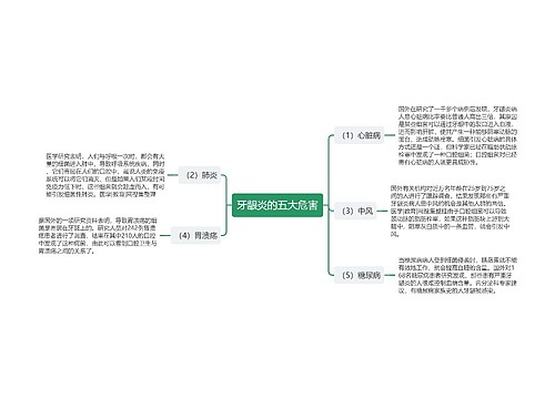 牙龈炎的五大危害