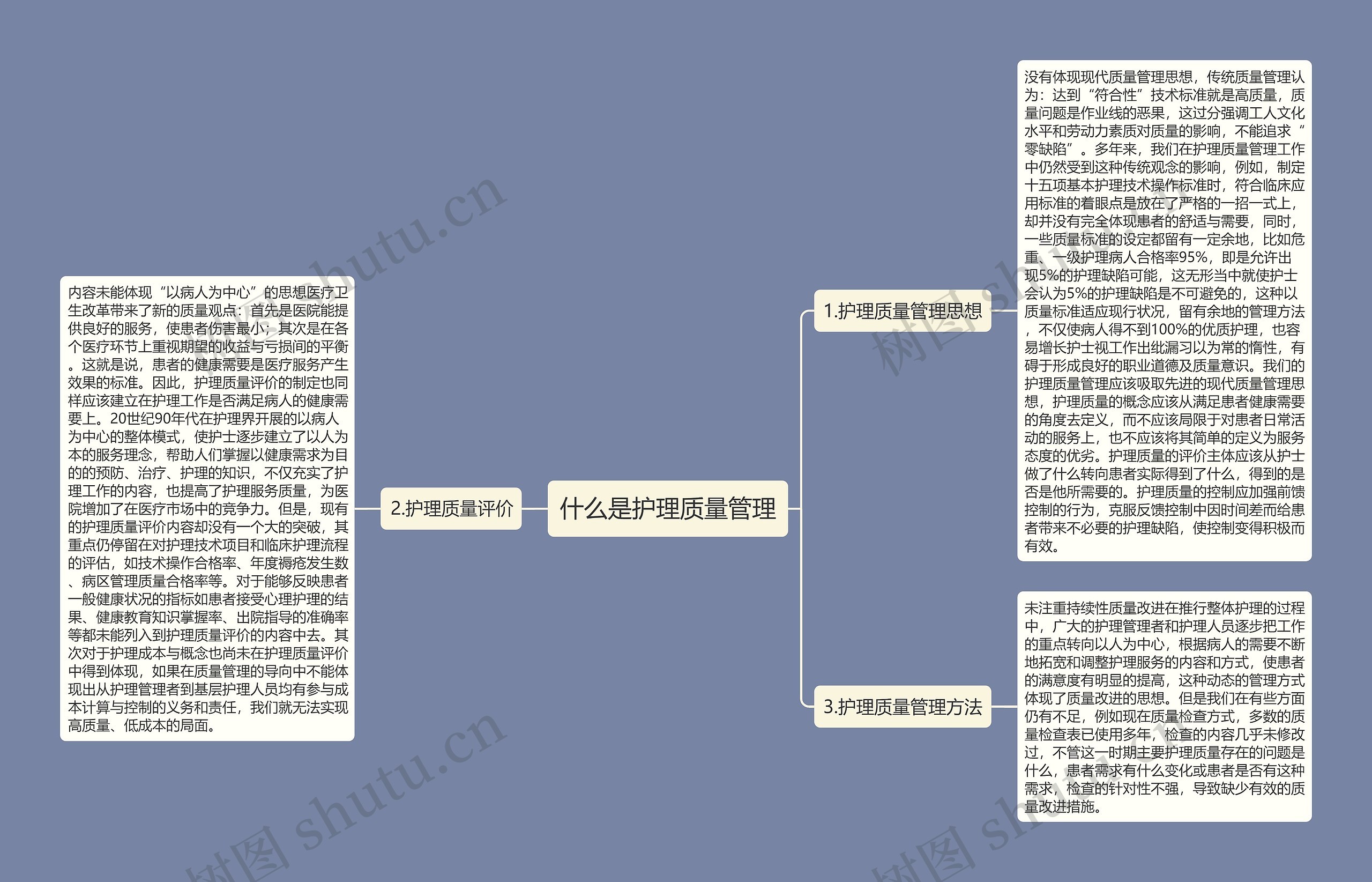 什么是护理质量管理思维导图