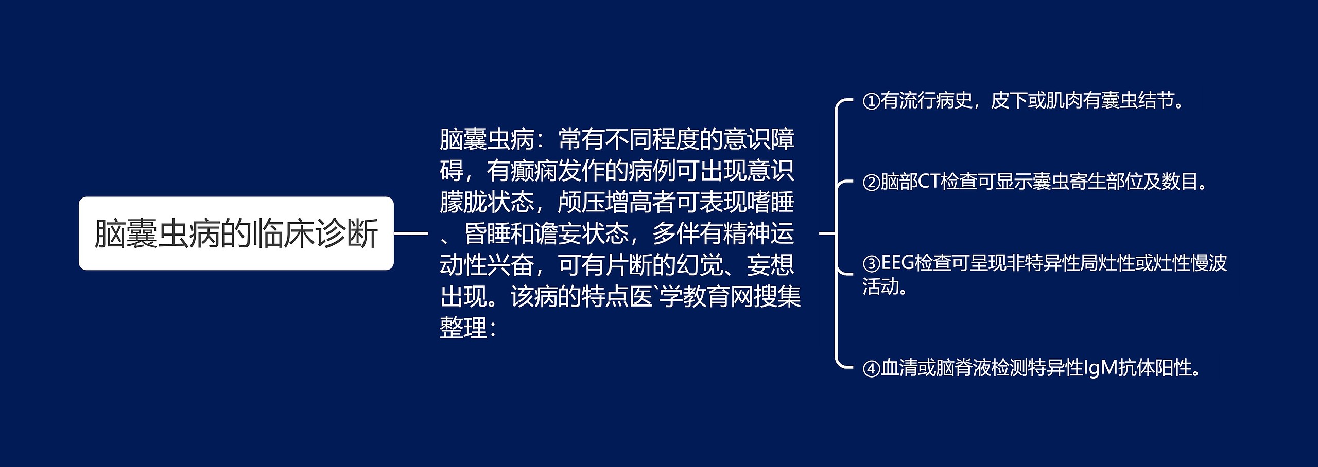 脑囊虫病的临床诊断思维导图