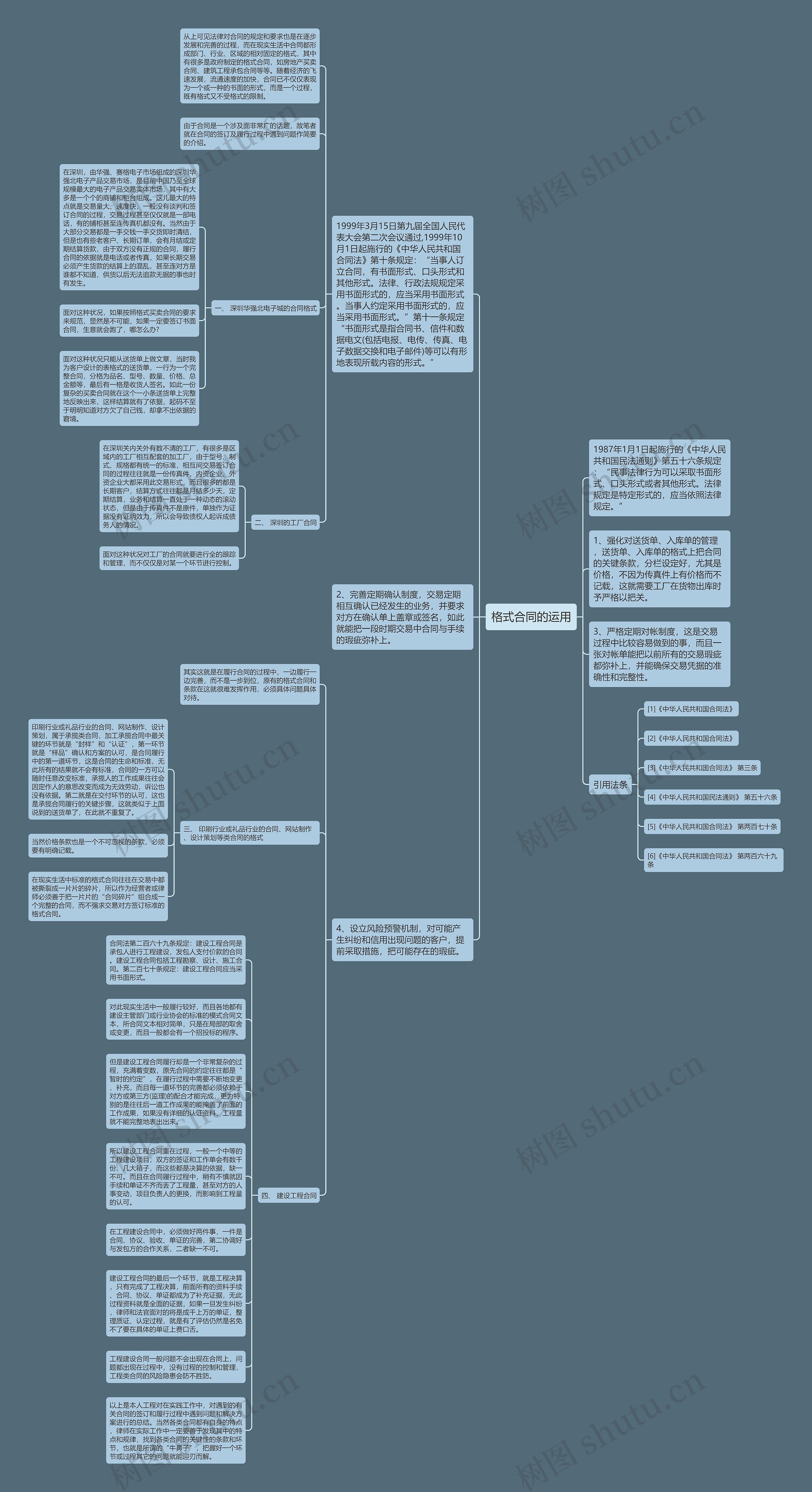 格式合同的运用思维导图