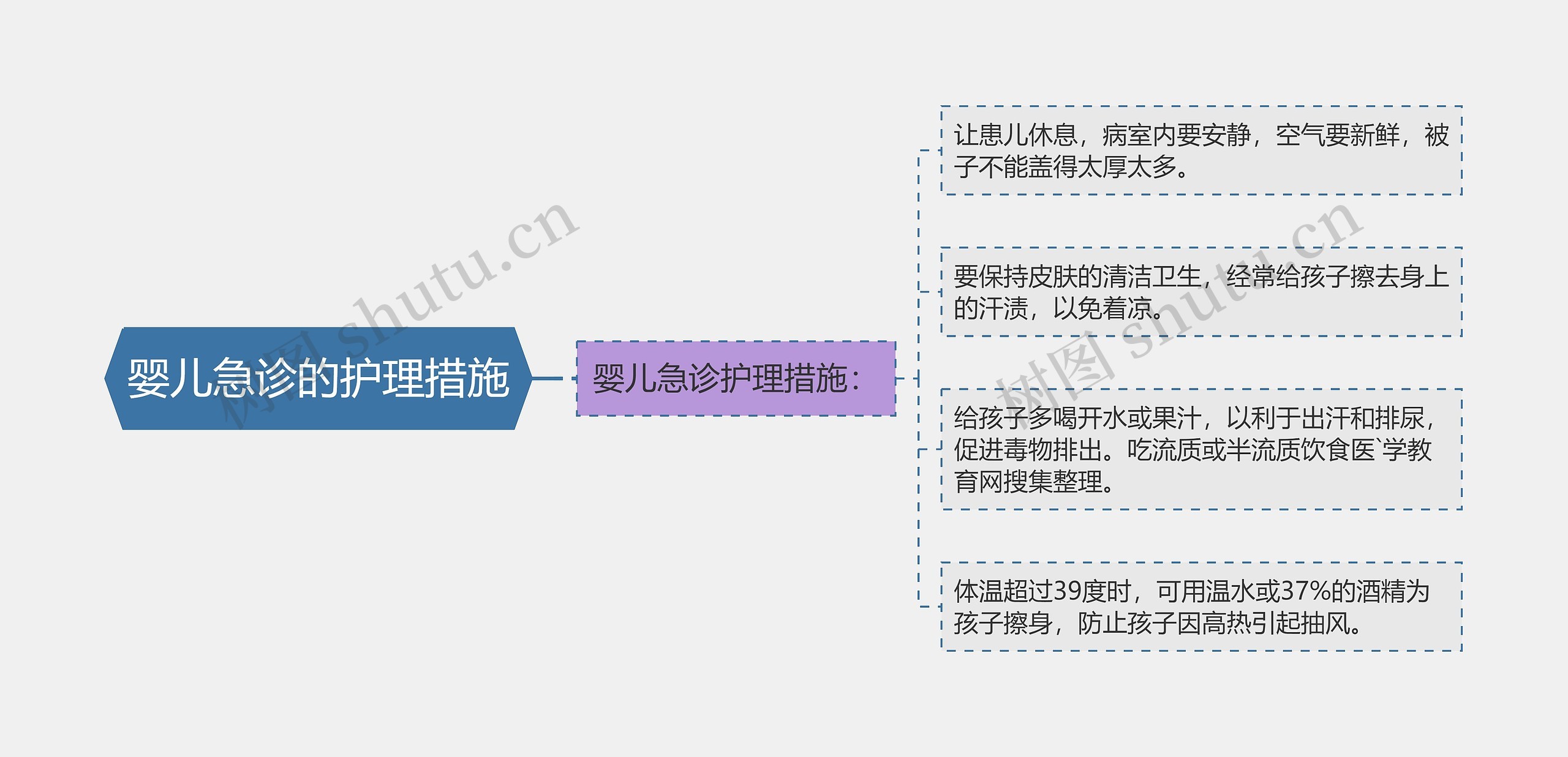 婴儿急诊的护理措施