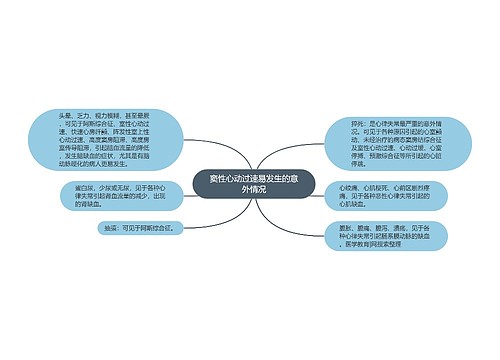 窦性心动过速易发生的意外情况