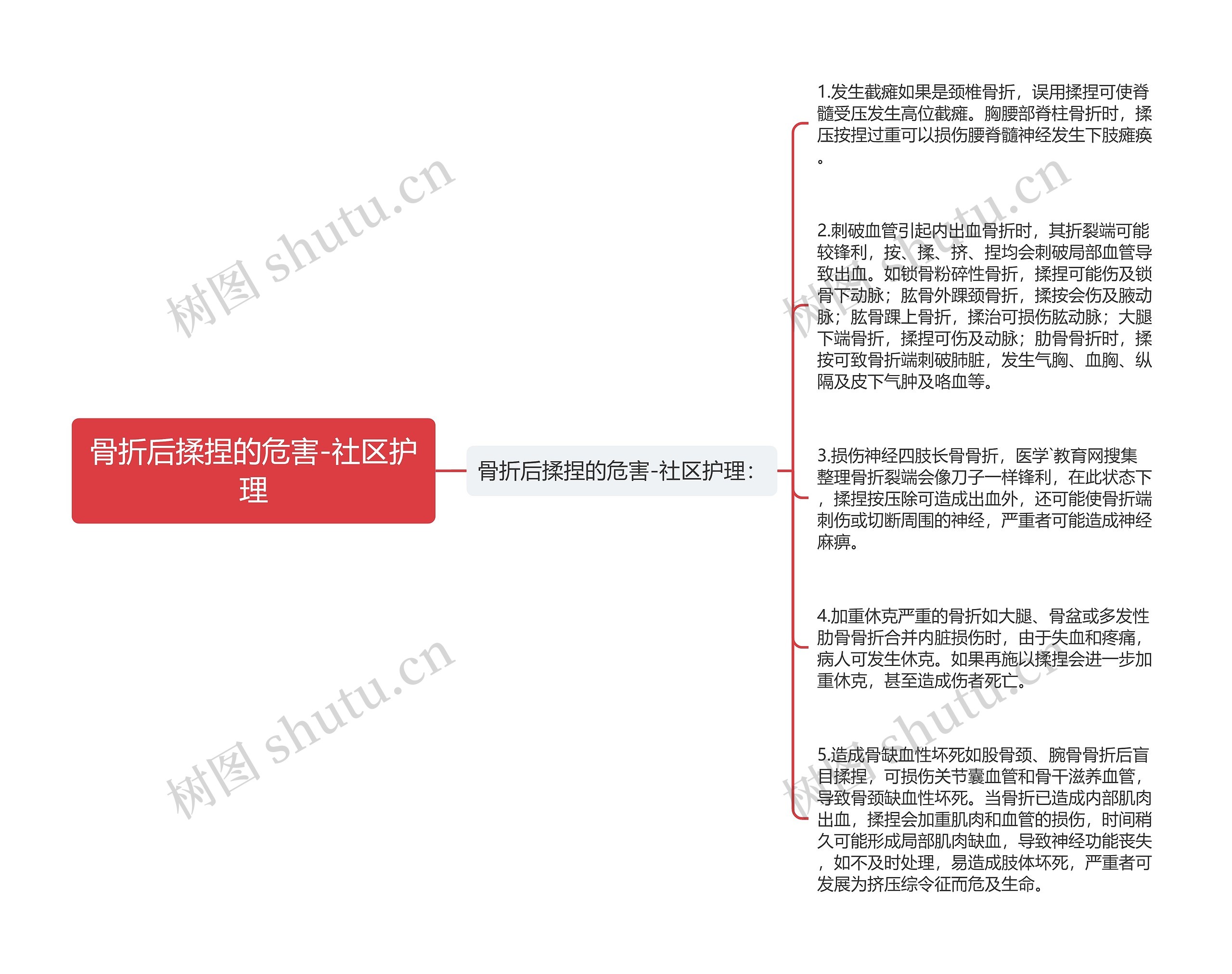 骨折后揉捏的危害-社区护理