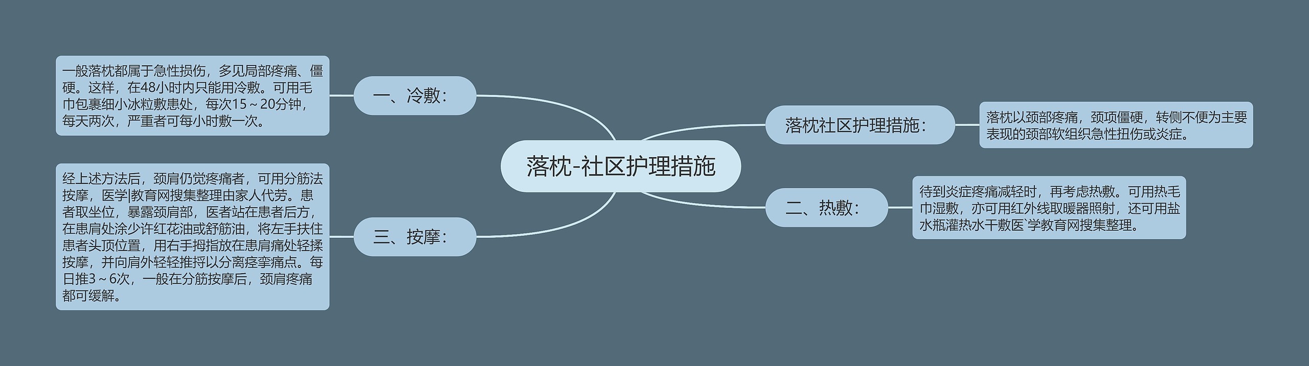 落枕-社区护理措施 落枕-社区护理措施