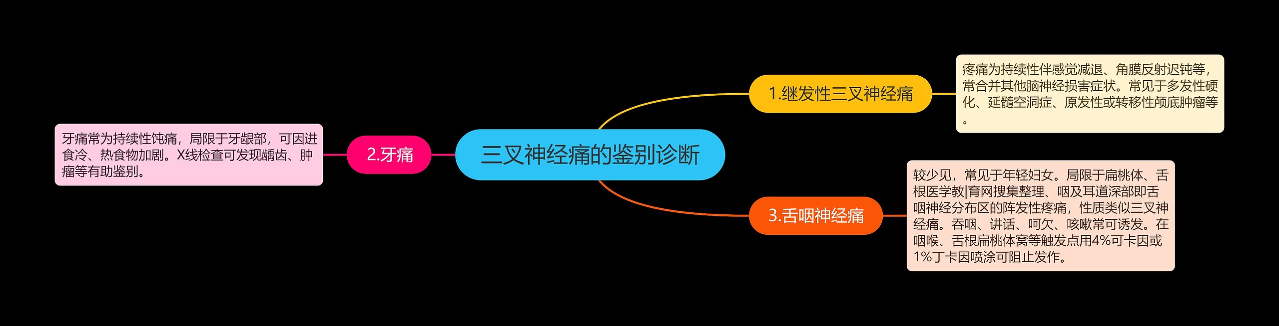三叉神经痛的鉴别诊断 三叉神经痛的鉴别诊断