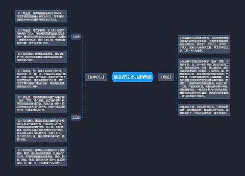 推拿疗法小儿麻痹症