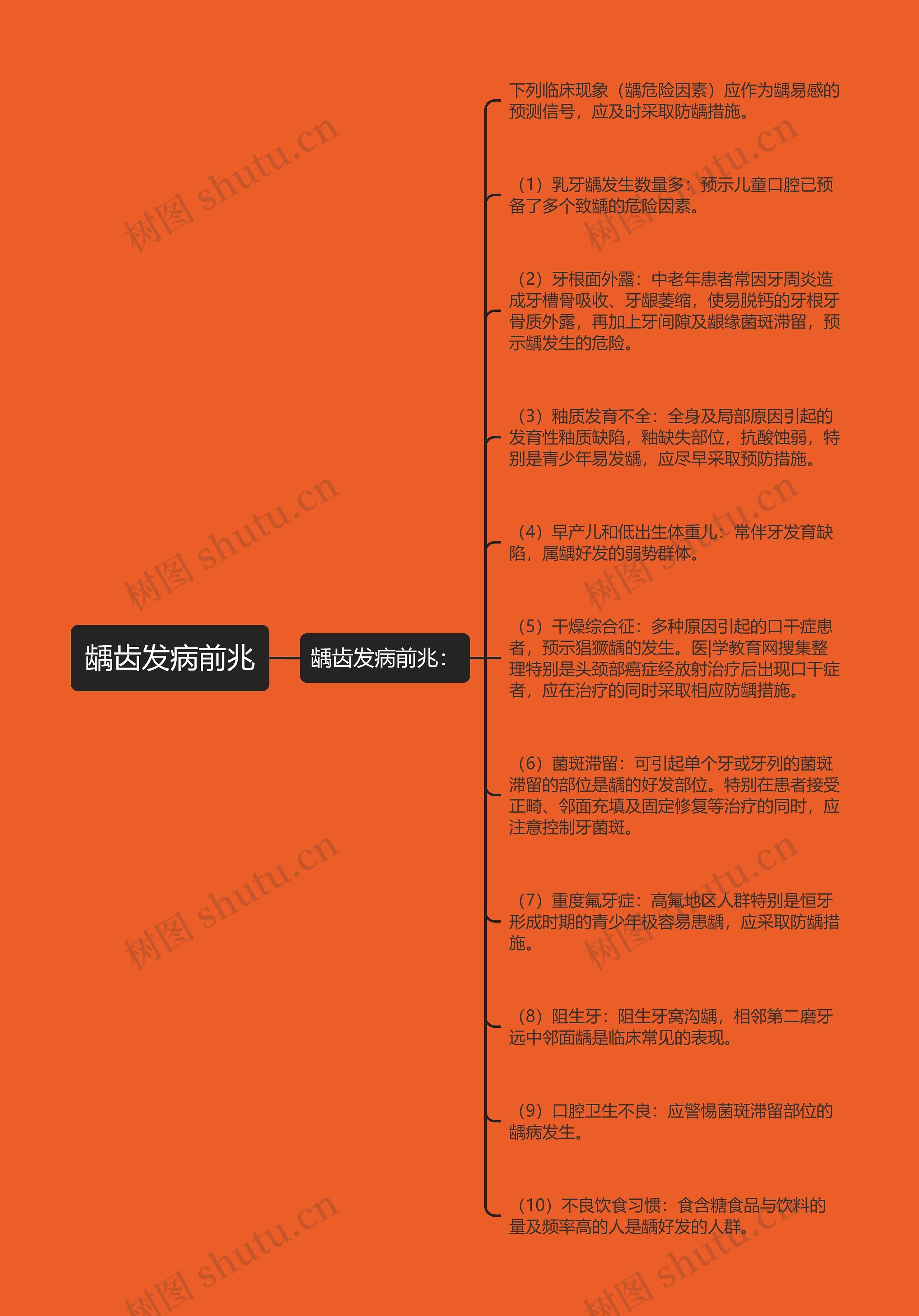 龋齿发病前兆 龋齿发病前兆