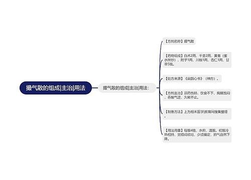 撮气散的组成|主治|用法