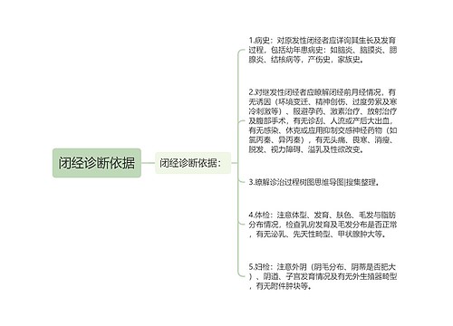 闭经诊断依据