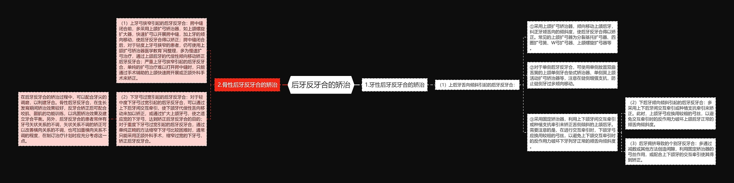 后牙反牙合的矫治 后牙反牙合的矫治