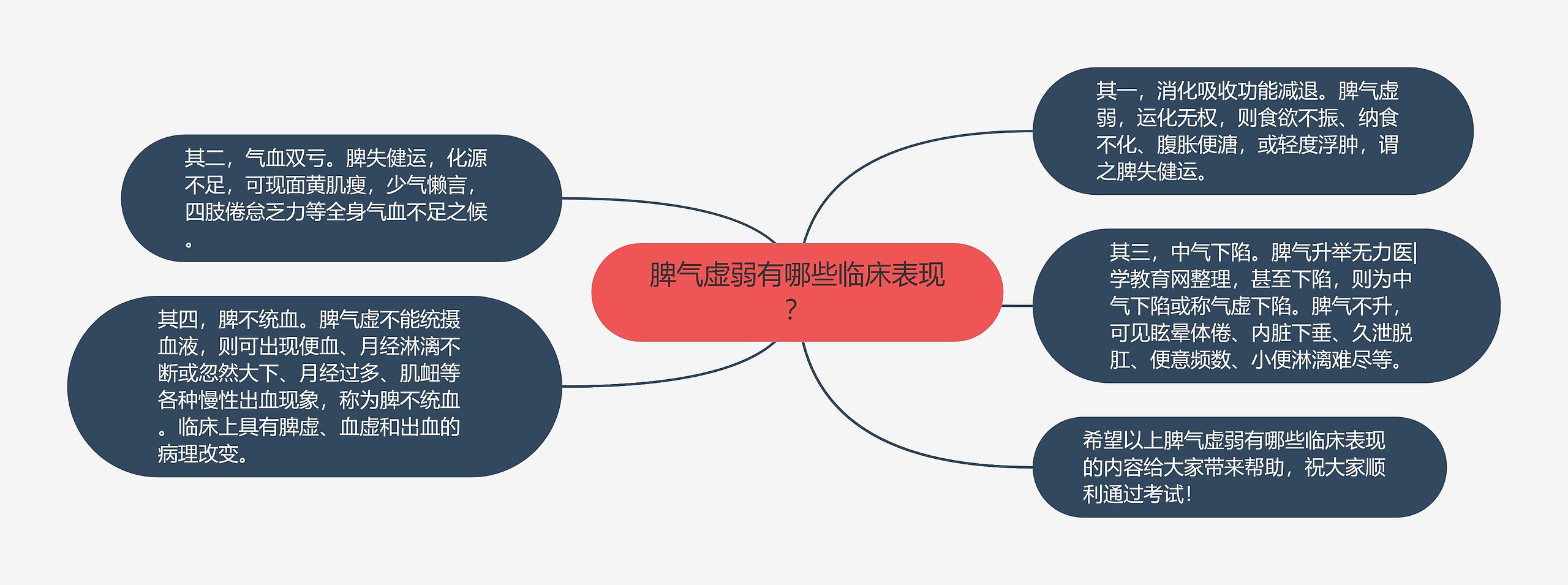 脾气虚弱有哪些临床表现? 脾气虚弱有哪些临床表现?