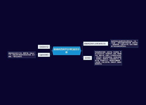 腋痈病因病机|诊断|鉴别诊断