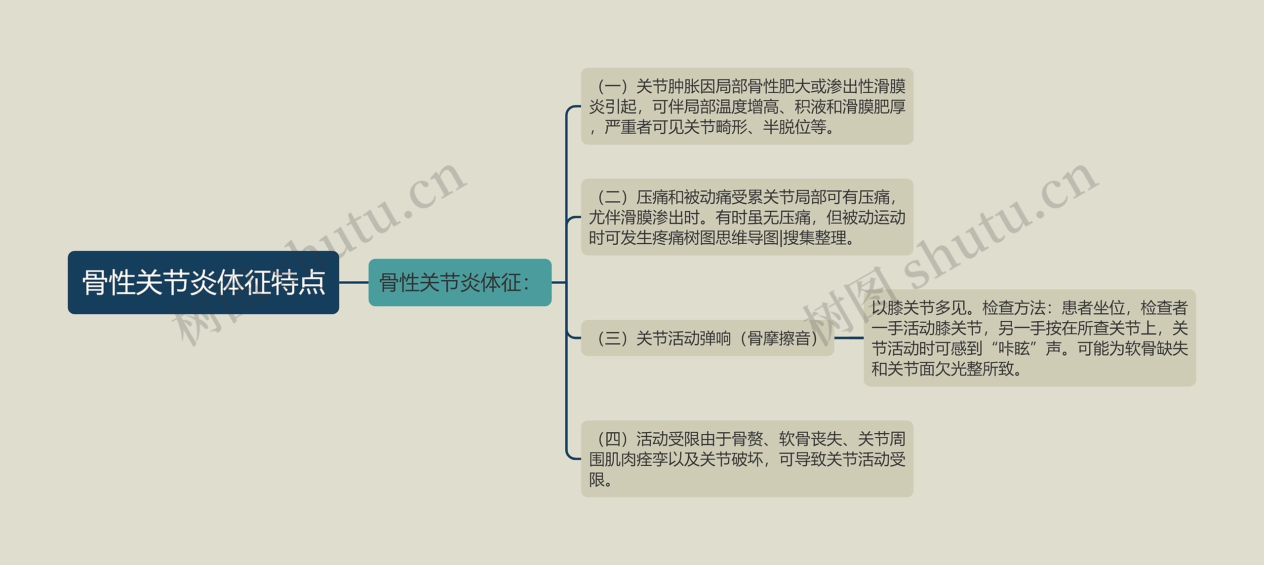 骨性关节炎体征特点