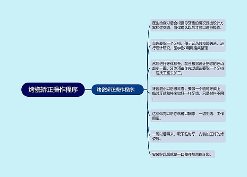 烤瓷矫正操作程序