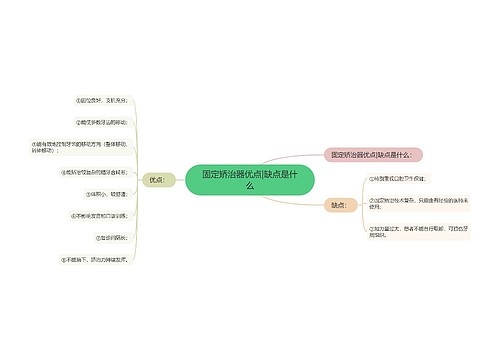 固定矫治器优点|缺点是什么